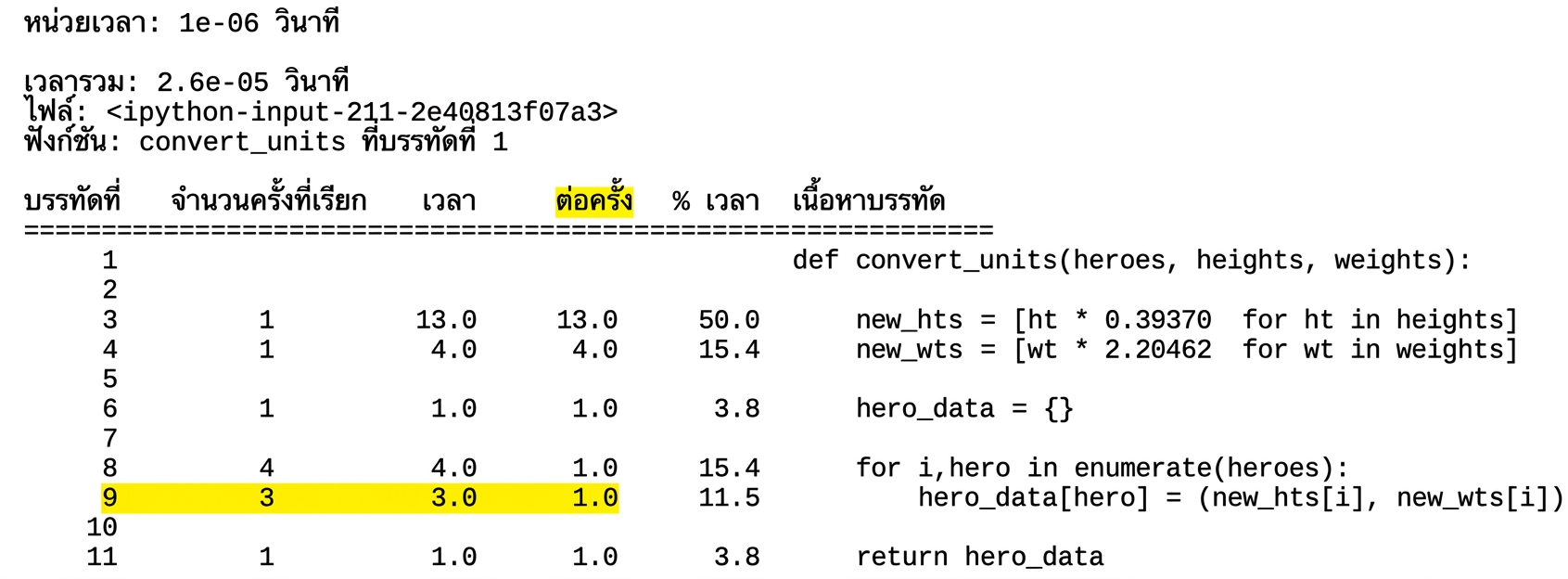 ผลลัพธ์แบบตารางจาก magic command lprun แสดงสถิติการวิเคราะห์รันไทม์ โดยไฮไลต์บรรทัดที่เก้า