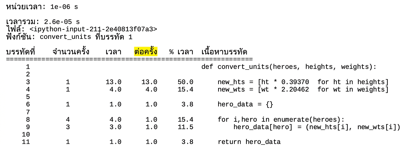 alt="ผลลัพธ์แบบตารางจาก magic command lprun แสดงสถิติการวิเคราะห์รันไทม์ โดยไฮไลต์คอลัมน์ Per Hit"