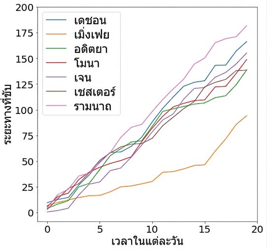 driving-graph.png