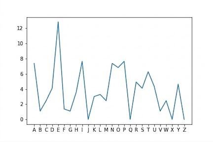 simple-plot