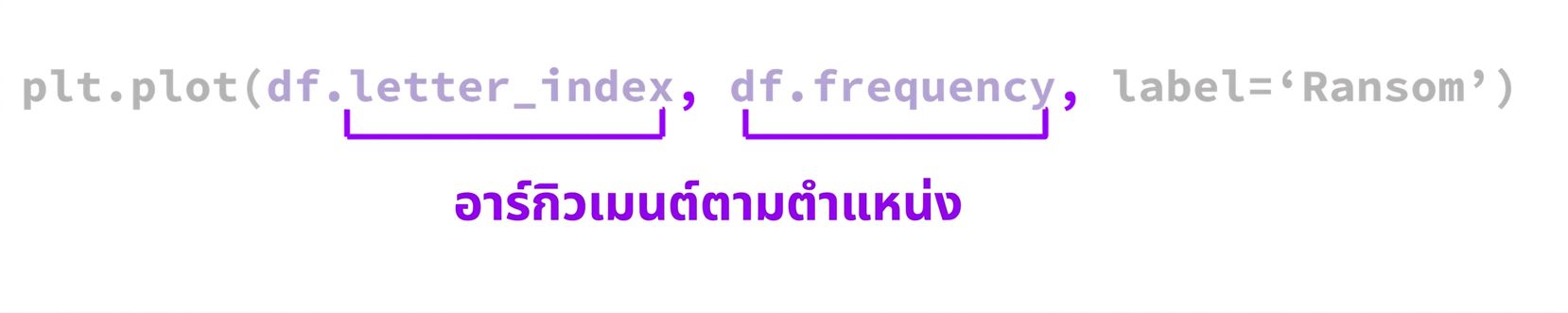 โครงสร้างของฟังก์ชัน