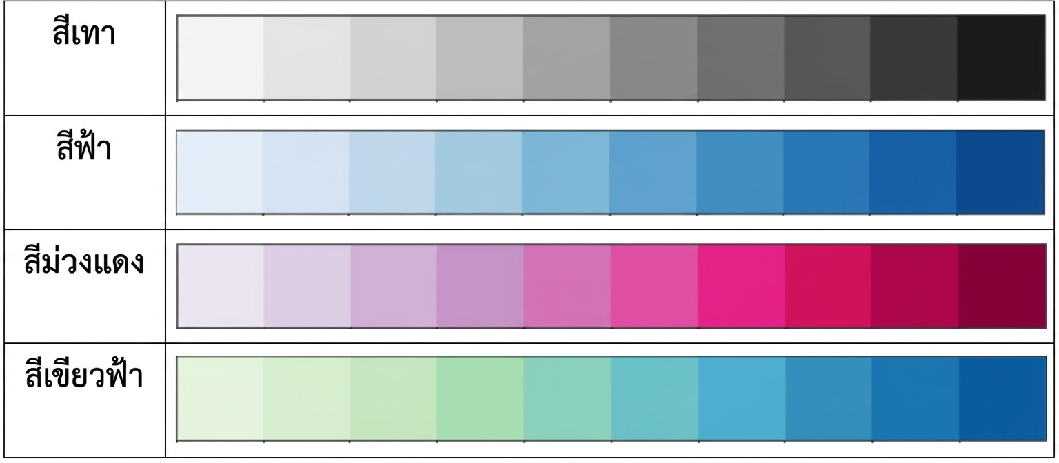 ตัวอย่าง sequential palette 4 แบบ