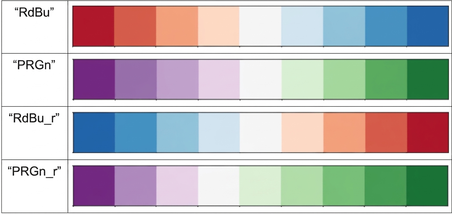 ตัวอย่าง diverging palette 4 แบบ