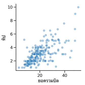 Scatter plot ที่มีจุดโปร่งใสมากขึ้น