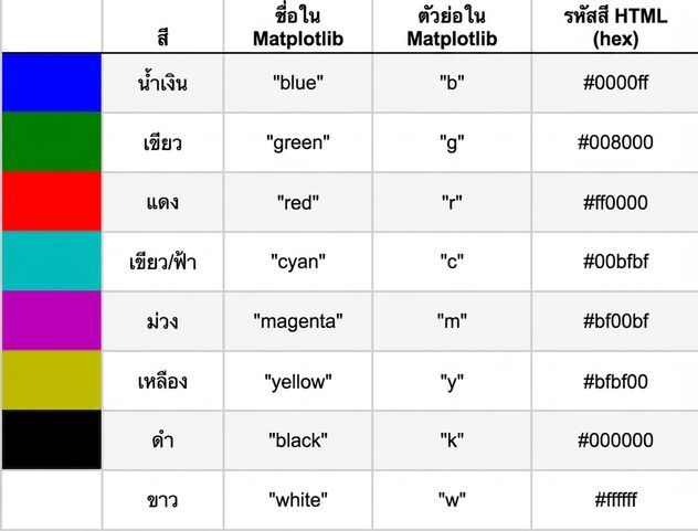 ตารางชื่อสีและโค้ด hex