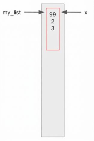 การอัปเดต x และ my_list