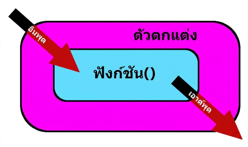 ปรับแต่ง output