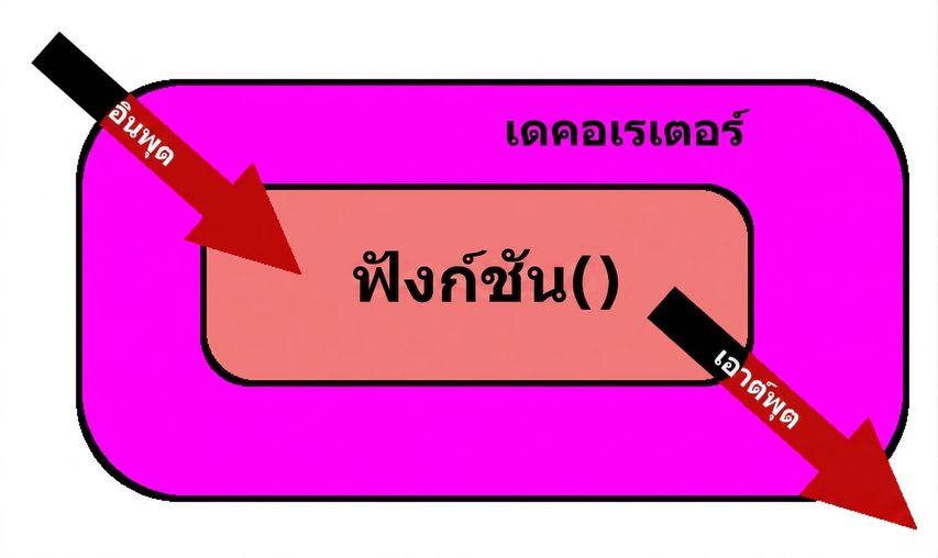 ปรับแต่งฟังก์ชัน
