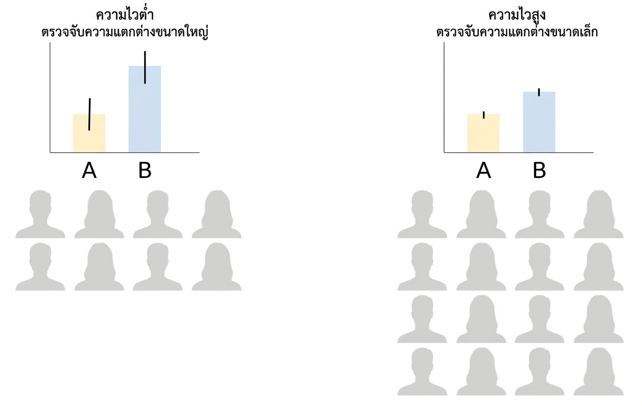 sample-size-sensitivity.jpg