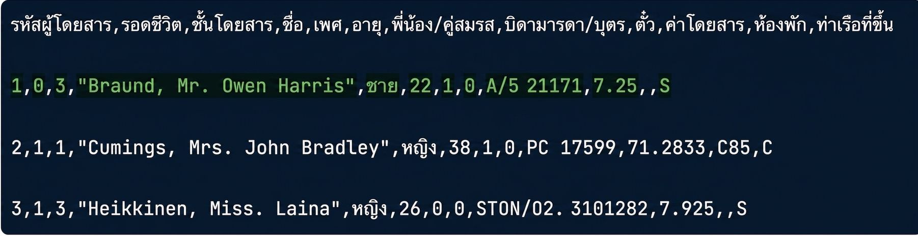 titanic.csv ที่มีการไฮไลต์แถว
