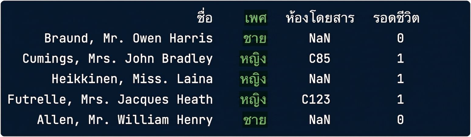 titanic.csv โดยไฮไลต์คอลัมน์หนึ่งคอลัมน์