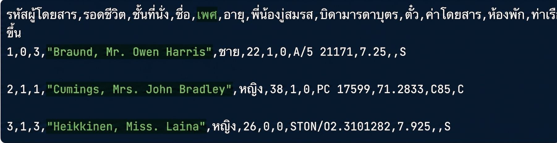 titanic.csv ที่มีการไฮไลต์คอลัมน์