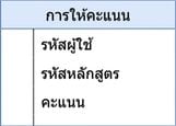 ไดอะแกรมของตาราง rating