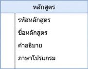 ไดอะแกรมของตาราง courses