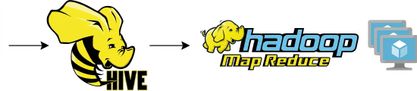 แผนภาพ Hive สู่ MapReduce