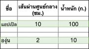 ตัวอย่างการจัดเก็บแบบแถว