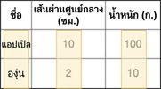 ตัวอย่างการจัดเก็บแบบคอลัมน์