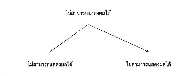 ตัวอย่างการแบ่งพาร์ติชันในแนวตั้ง