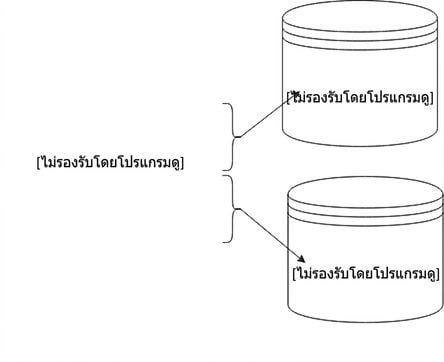 Sharding