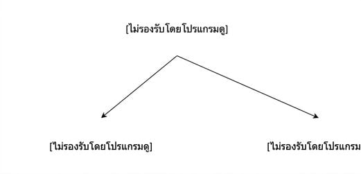 การแบ่งพาร์ติชันในแนวตั้ง