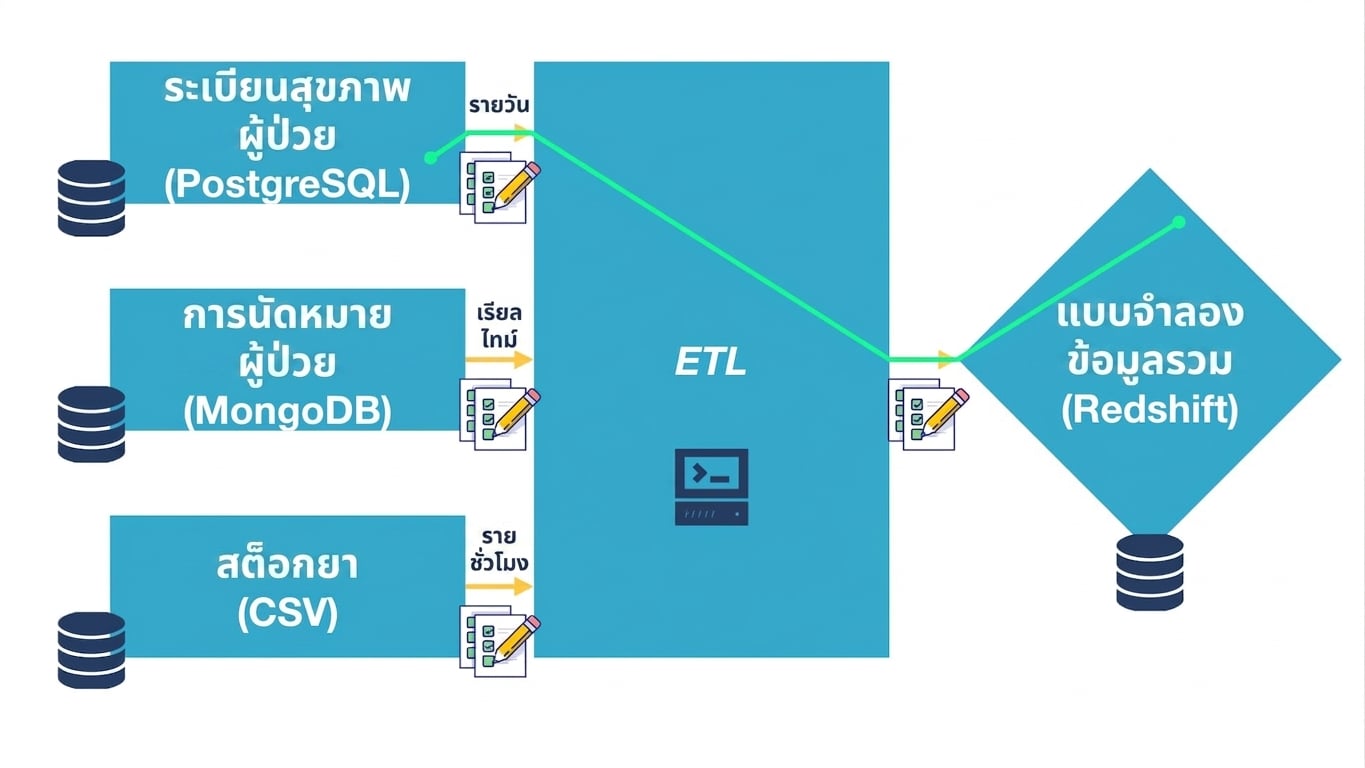 Data integration diagram