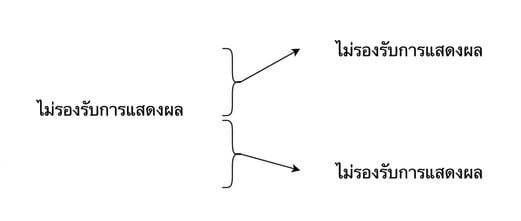 การแบ่งพาร์ติชันในแนวนอน