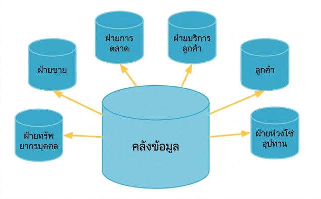 Data mart ในฐานะส่วนย่อยของคลังข้อมูล