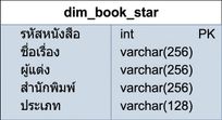 Book dimension ของ star schema