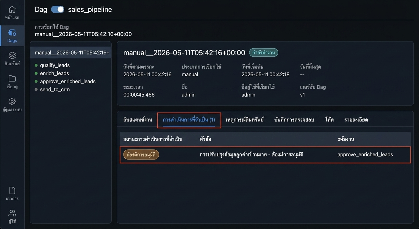 มุมมอง DAG run ของ Airflow แสดง task ที่มีสถานะ Approval required