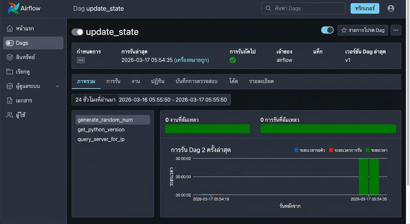 หน้า DAG detail grid view ของ update_state พร้อมแท็บ Grid, Graph และ Code