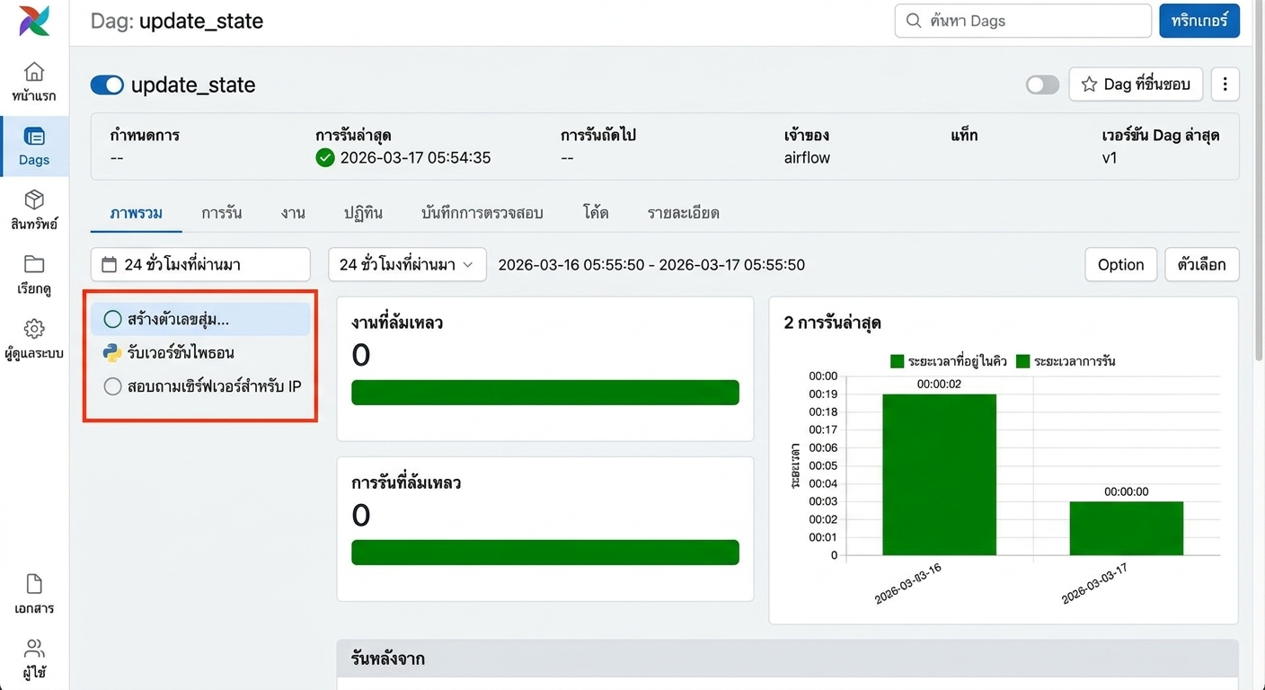 หน้า DAG grid view แสดง 3 task ของ update_state