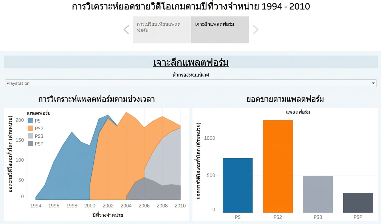 ตัวอย่างสตอรี