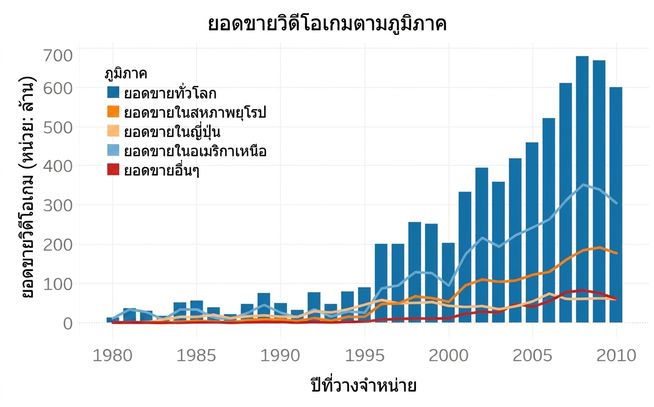 เข้าใจง่าย