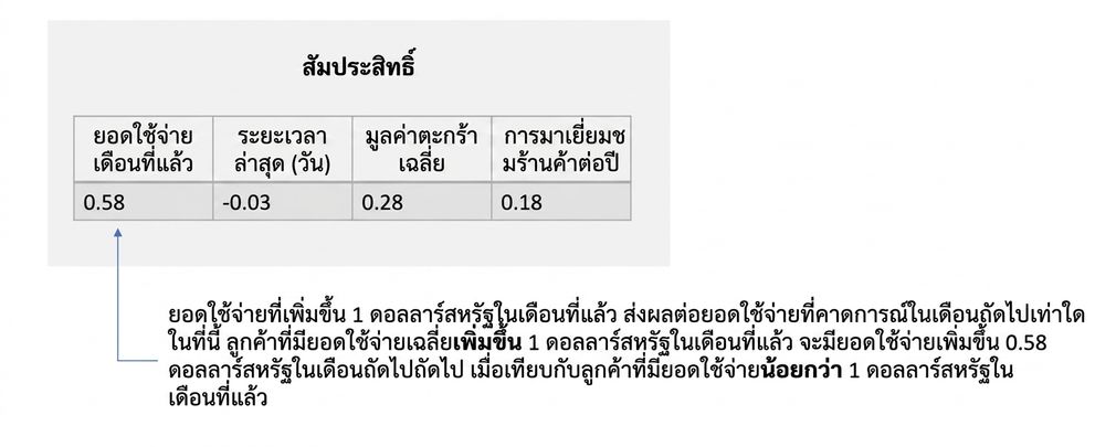 การตีความผลการอนุมาน