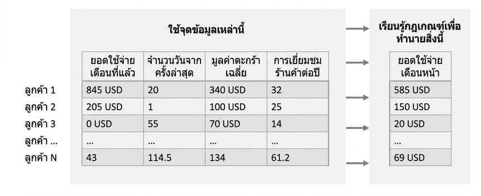 การเรียนรู้ของโมเดลเชิงอนุมาน