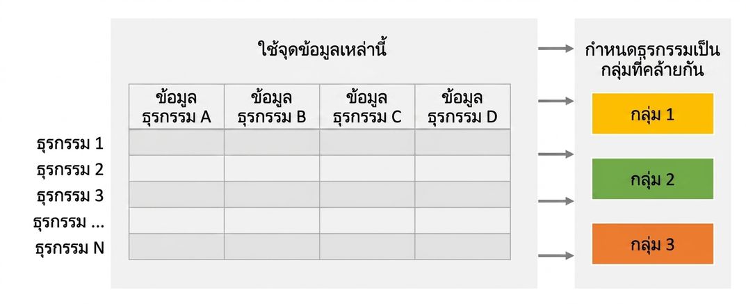clustering