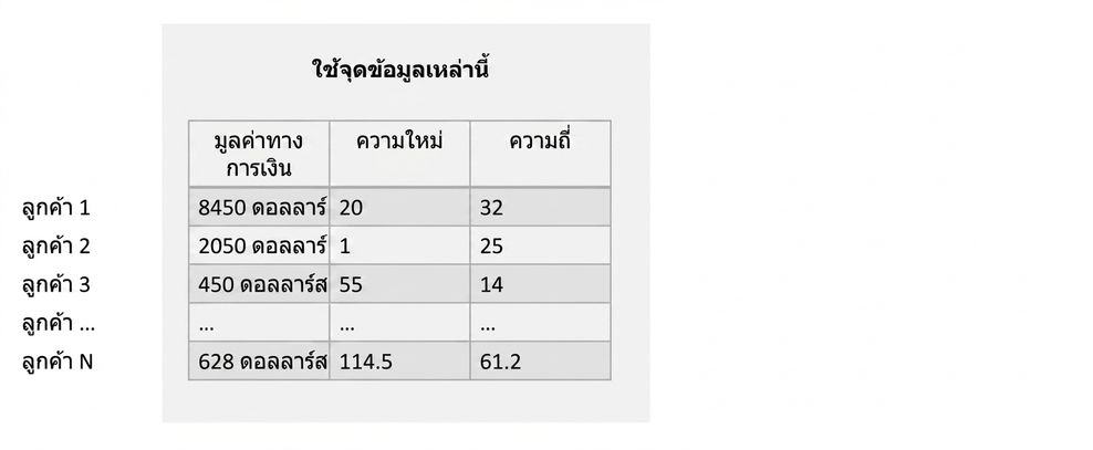 การฝึกโมเดลแบ่งเซกเมนต์