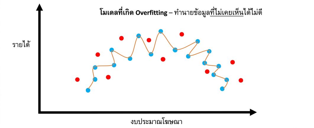 over2
