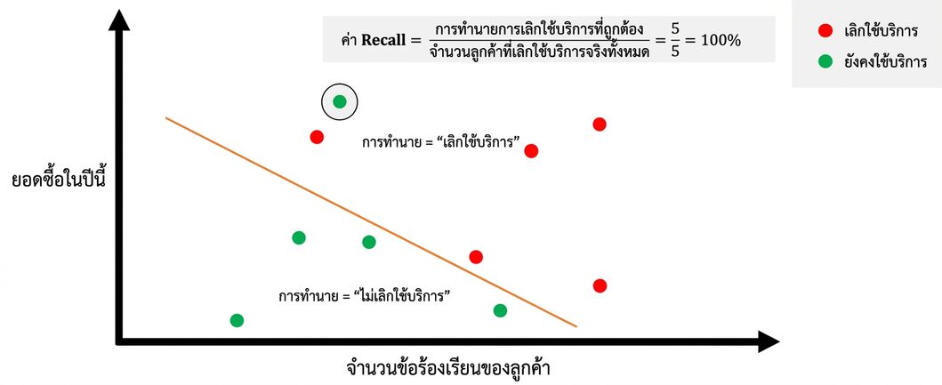 recall