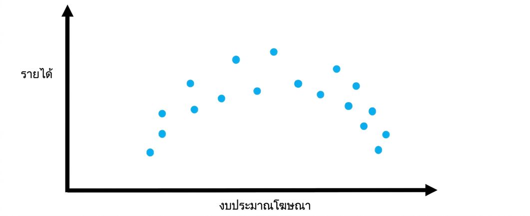 dataregression