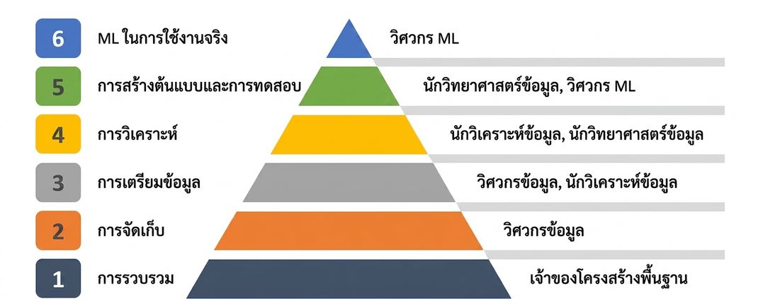 ml-engineer
