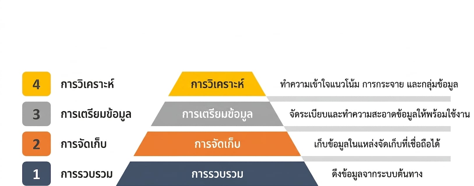 การวิเคราะห์