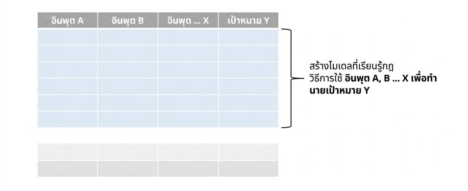 model-training-start