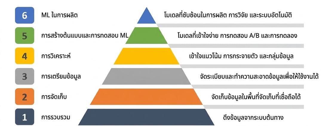 ML-AI