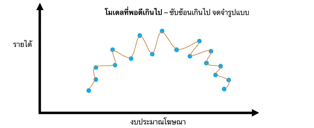 over1