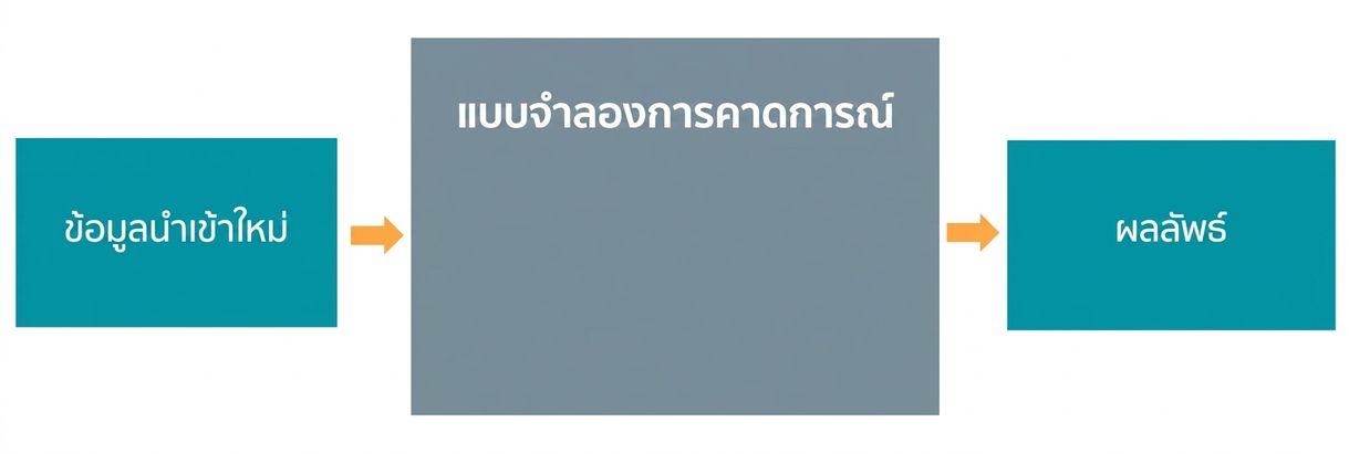 โมเดลเชิงพยากรณ์