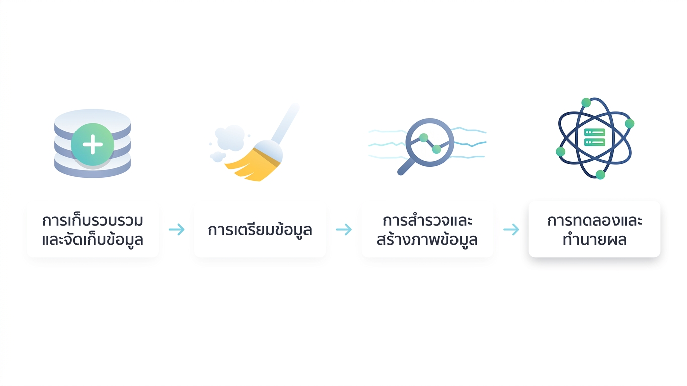 กระบวนการทำงานด้าน Data Science