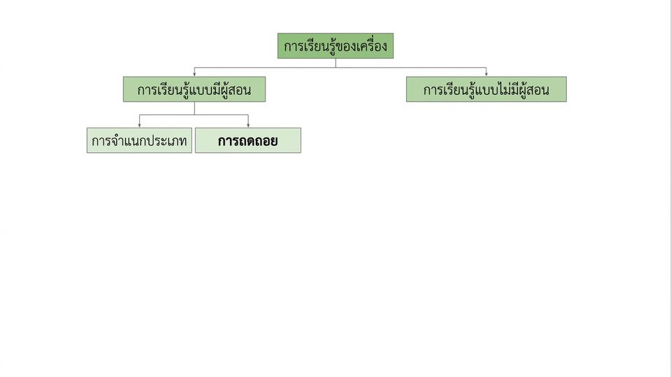regression ถูกไฮไลต์