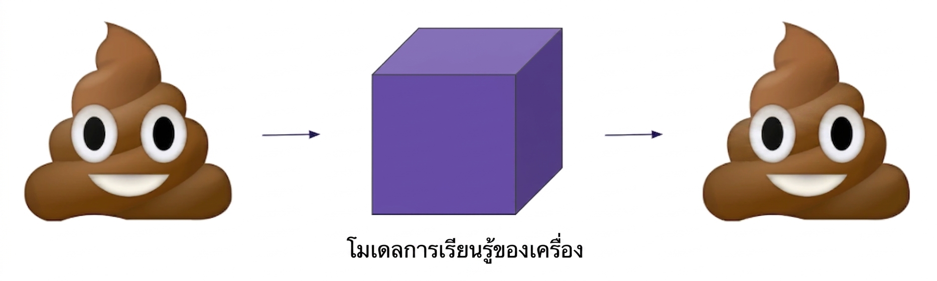 ขยะเข้า ขยะออก