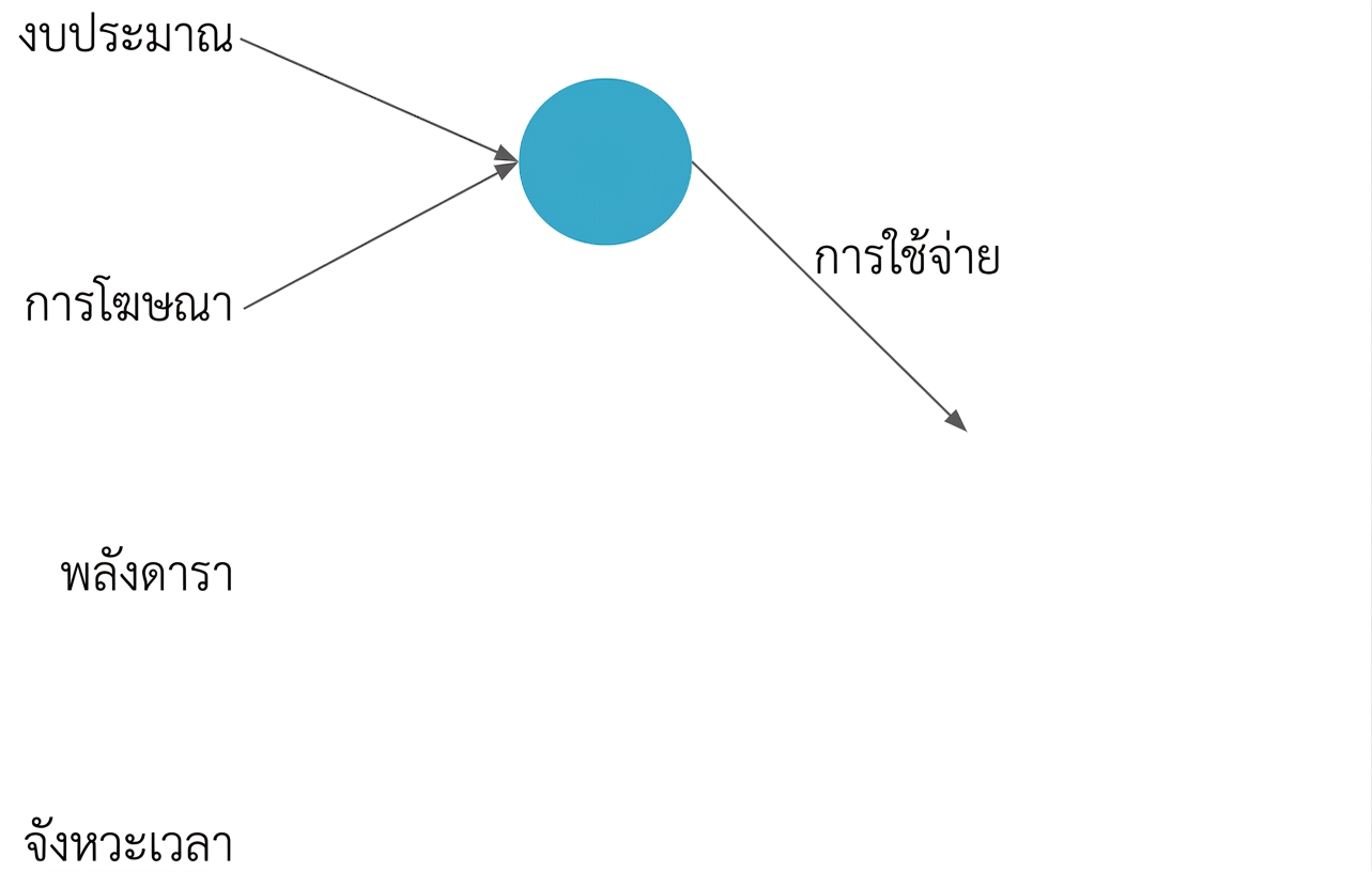อธิบายโครงข่ายประสาทเทียม